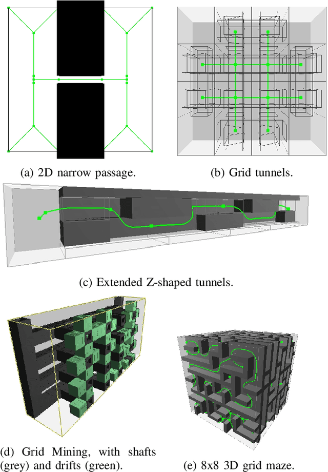 Figure 4 for Hierarchical Annotated Skeleton-Guided Tree-based Motion Planning