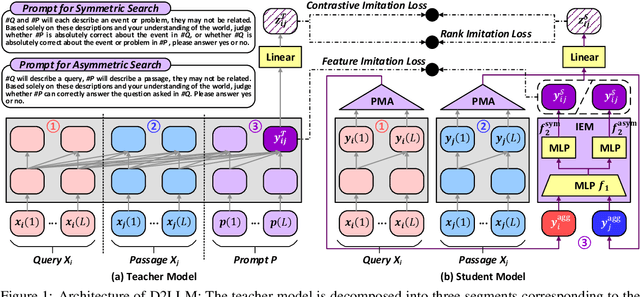 Figure 1 for D2LLM: Decomposed and Distilled Large Language Models for Semantic Search