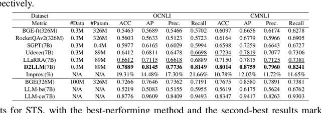 Figure 2 for D2LLM: Decomposed and Distilled Large Language Models for Semantic Search