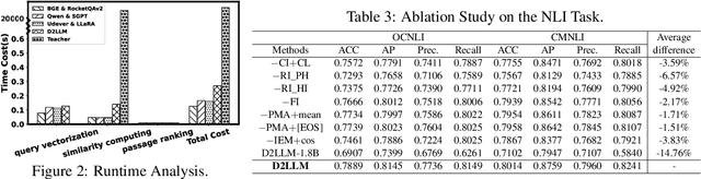 Figure 4 for D2LLM: Decomposed and Distilled Large Language Models for Semantic Search