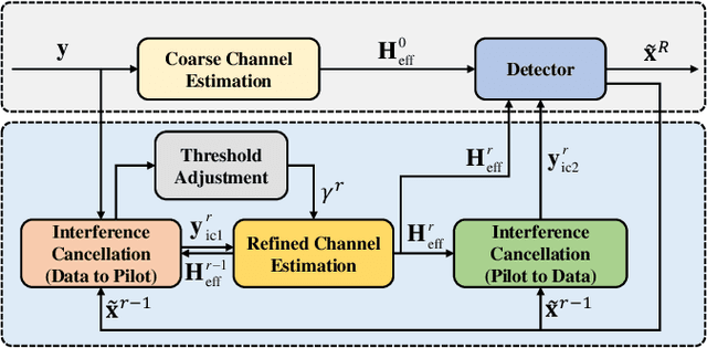 Figure 3 for GI-Free Pilot-Aided Channel Estimation for Affine Frequency Division Multiplexing Systems