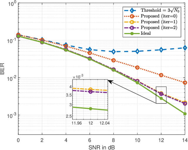 Figure 4 for GI-Free Pilot-Aided Channel Estimation for Affine Frequency Division Multiplexing Systems