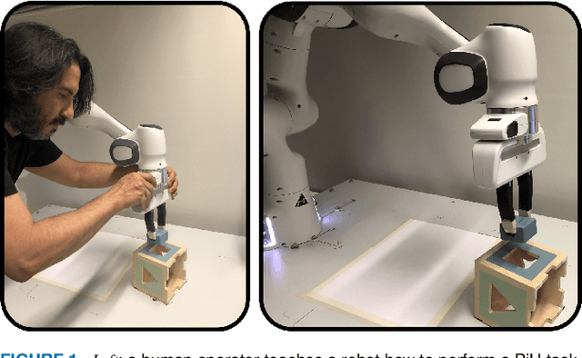 Figure 1 for Learning Deep Robotic Skills on Riemannian manifolds