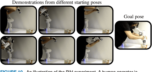 Figure 2 for Learning Deep Robotic Skills on Riemannian manifolds
