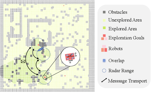 Figure 1 for MAexp: A Generic Platform for RL-based Multi-Agent Exploration