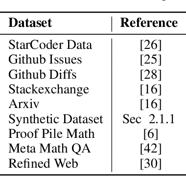 Figure 3 for Stable Code Technical Report