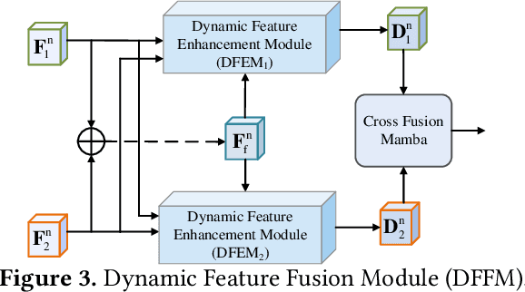 Figure 4 for FusionMamba: Dynamic Feature Enhancement for Multimodal Image Fusion with Mamba