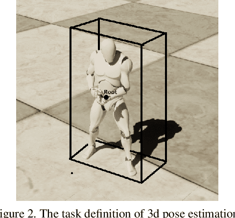 Figure 3 for RTMW: Real-Time Multi-Person 2D and 3D Whole-body Pose Estimation