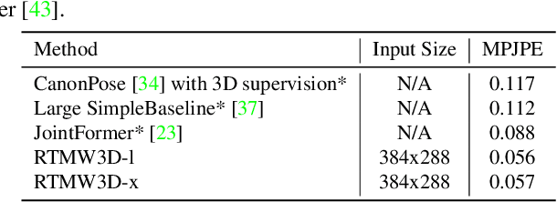 Figure 4 for RTMW: Real-Time Multi-Person 2D and 3D Whole-body Pose Estimation