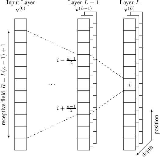 Figure 1 for Optimizing Serially Concatenated Neural Codes with Classical Decoders