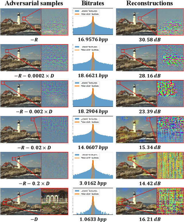 Figure 1 for On the Adversarial Robustness of Learning-based Image Compression Against Rate-Distortion Attacks
