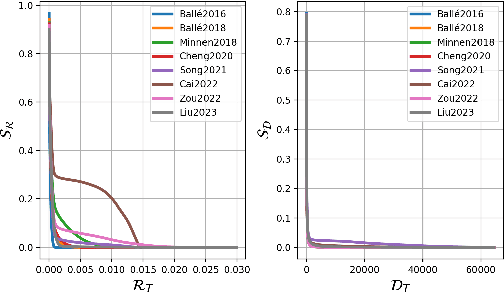 Figure 2 for On the Adversarial Robustness of Learning-based Image Compression Against Rate-Distortion Attacks