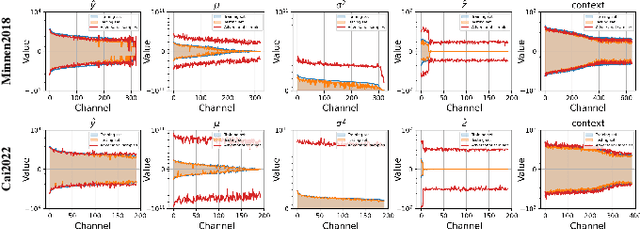 Figure 4 for On the Adversarial Robustness of Learning-based Image Compression Against Rate-Distortion Attacks