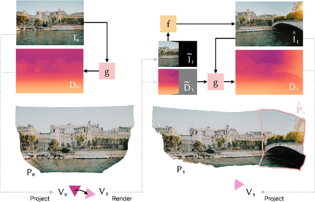 Figure 1 for Invisible Stitch: Generating Smooth 3D Scenes with Depth Inpainting