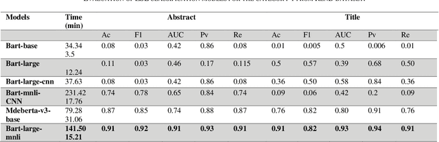 Figure 3 for Using Large Language Models to Automate Category and Trend Analysis of Scientific Articles: An Application in Ophthalmology