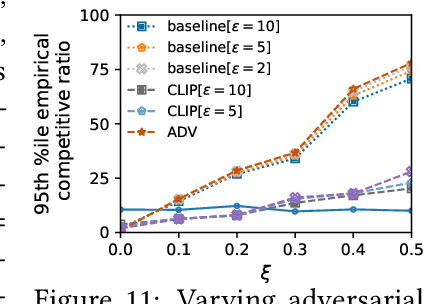 Figure 4 for Chasing Convex Functions with Long-term Constraints