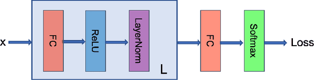 Figure 3 for Understanding Optimization of Deep Learning