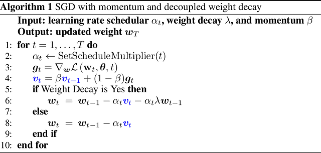 Figure 2 for Understanding Optimization of Deep Learning