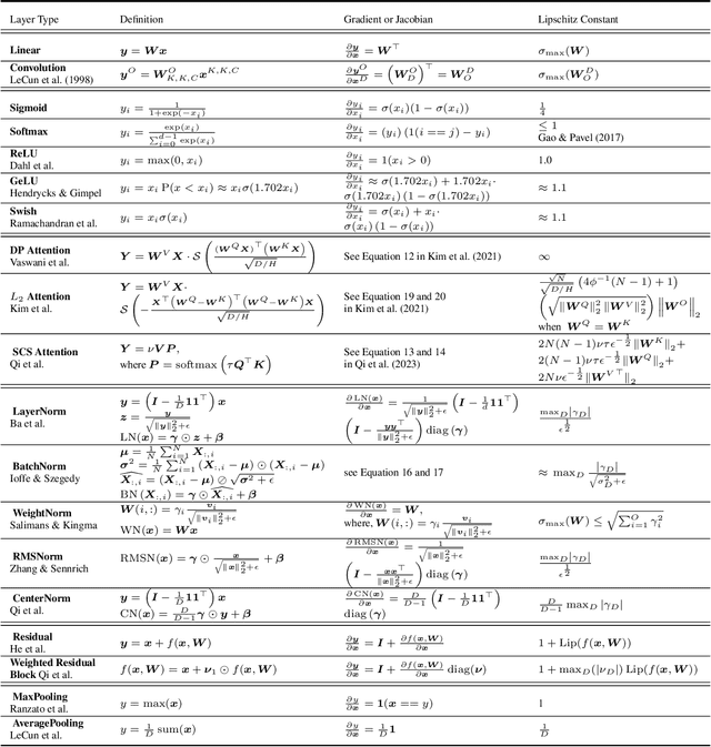 Figure 4 for Understanding Optimization of Deep Learning