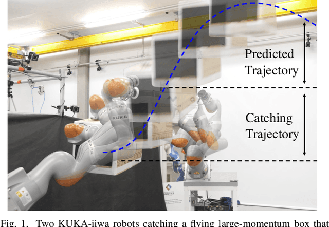 Figure 1 for Impact-Aware Bimanual Catching of Large-Momentum Objects