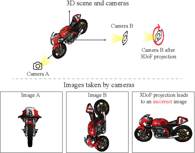 Figure 3 for ZeroNVS: Zero-Shot 360-Degree View Synthesis from a Single Real Image