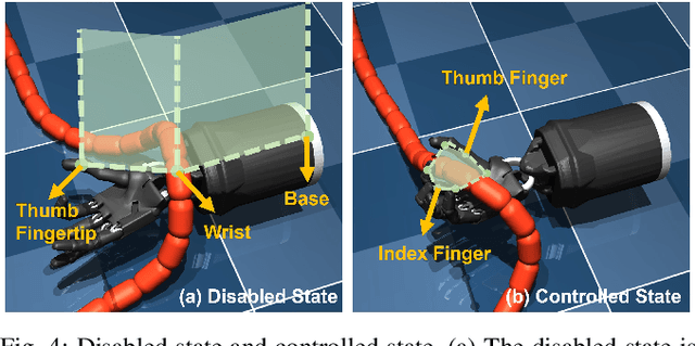 Figure 4 for DexDLO: Learning Goal-Conditioned Dexterous Policy for Dynamic Manipulation of Deformable Linear Objects