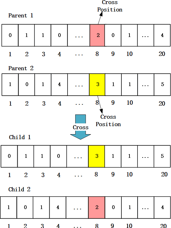 Figure 3 for An Evolutionary Network Architecture Search Framework with Adaptive Multimodal Fusion for Hand Gesture Recognition