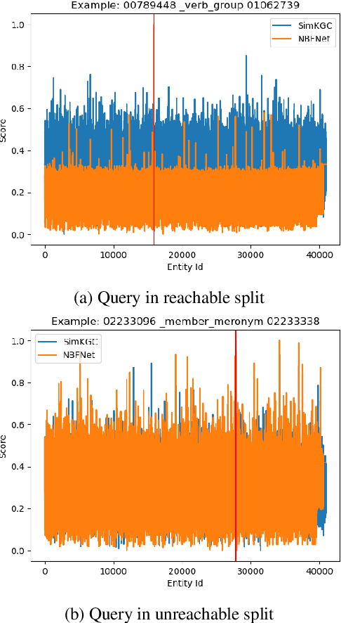 Figure 2 for Ensembling Textual and Structure-Based Models for Knowledge Graph Completion