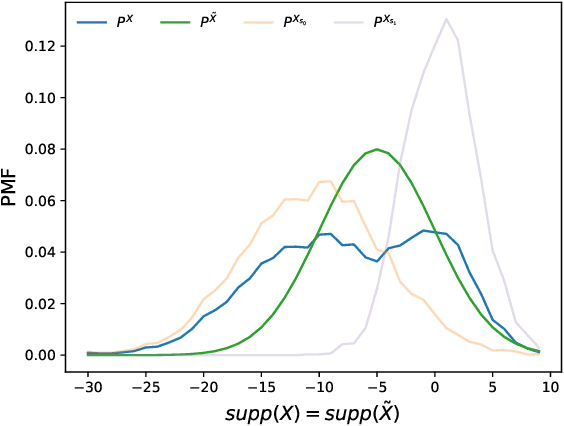 Figure 3 for Group-blind optimal transport to group parity and its constrained variants