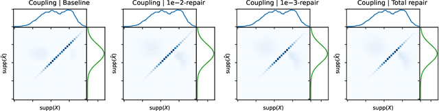 Figure 4 for Group-blind optimal transport to group parity and its constrained variants