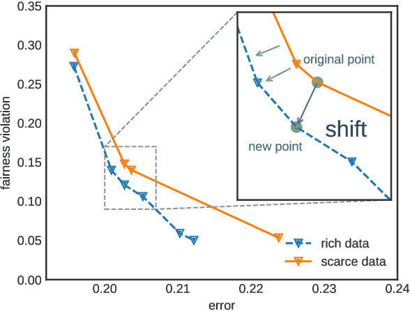 Figure 1 for Fair Classifiers Without Fair Training: An Influence-Guided Data Sampling Approach