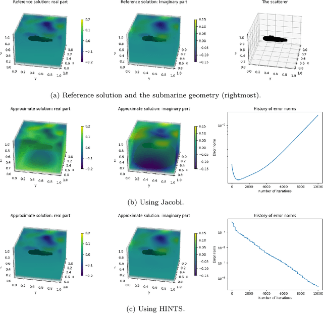 Figure 3 for Large scale scattering using fast solvers based on neural operators