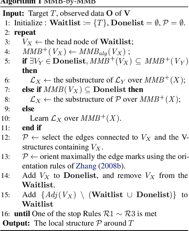 Figure 3 for Local Causal Structure Learning in the Presence of Latent Variables