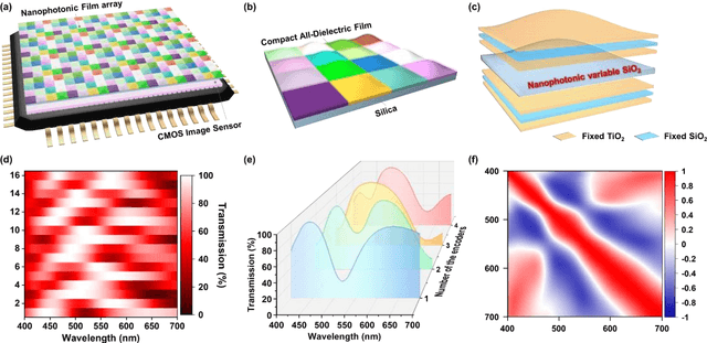 Figure 1 for On-chip Real-time Hyperspectral Imager with Full CMOS Resolution Enabled by Massively Parallel Neural Network