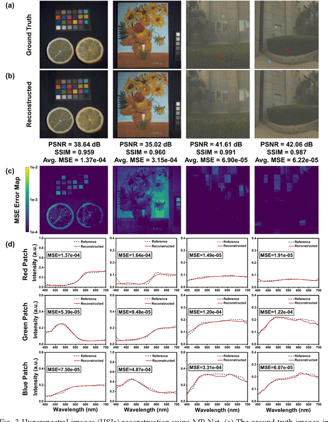 Figure 3 for On-chip Real-time Hyperspectral Imager with Full CMOS Resolution Enabled by Massively Parallel Neural Network