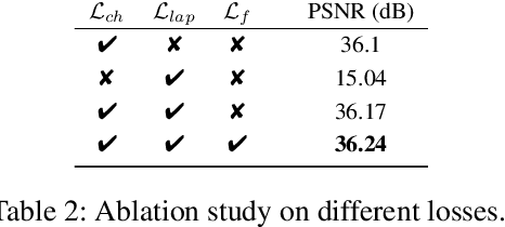 Figure 4 for LADDER: An Efficient Framework for Video Frame Interpolation