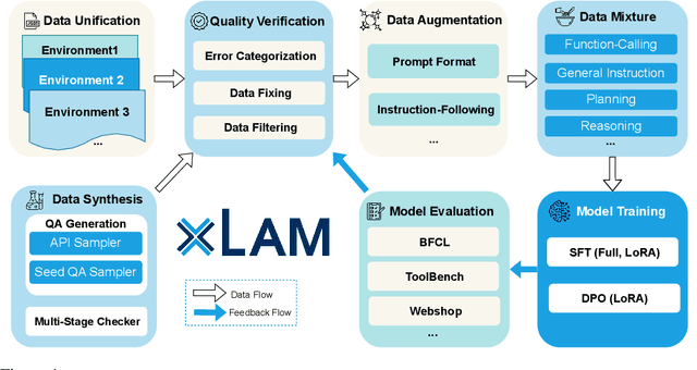 Figure 1 for xLAM: A Family of Large Action Models to Empower AI Agent Systems