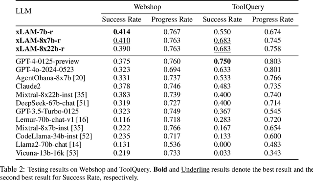 Figure 4 for xLAM: A Family of Large Action Models to Empower AI Agent Systems