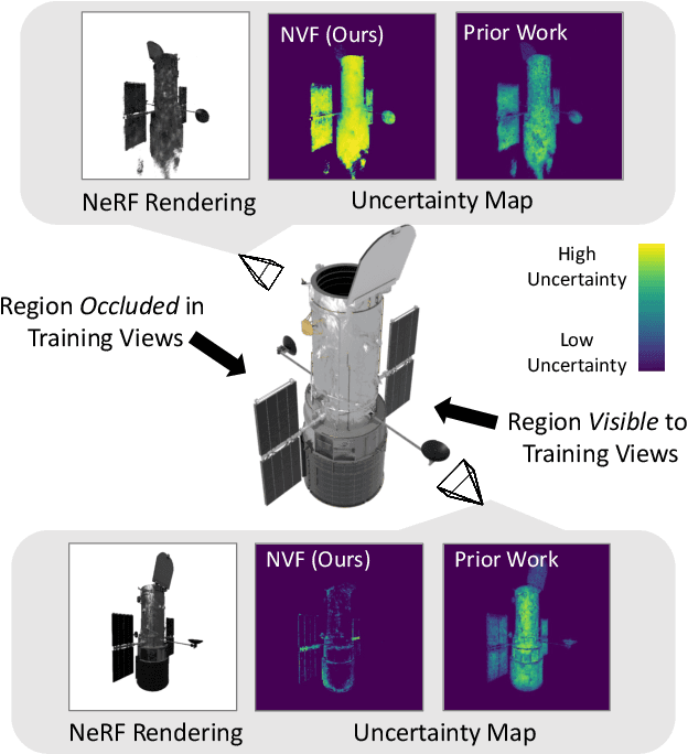 Figure 1 for Neural Visibility Field for Uncertainty-Driven Active Mapping