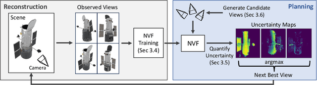 Figure 2 for Neural Visibility Field for Uncertainty-Driven Active Mapping