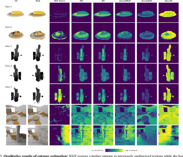 Figure 4 for Neural Visibility Field for Uncertainty-Driven Active Mapping