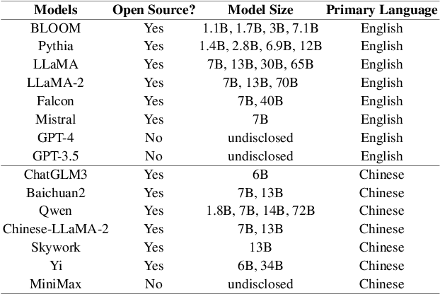 Figure 4 for RoleEval: A Bilingual Role Evaluation Benchmark for Large Language Models