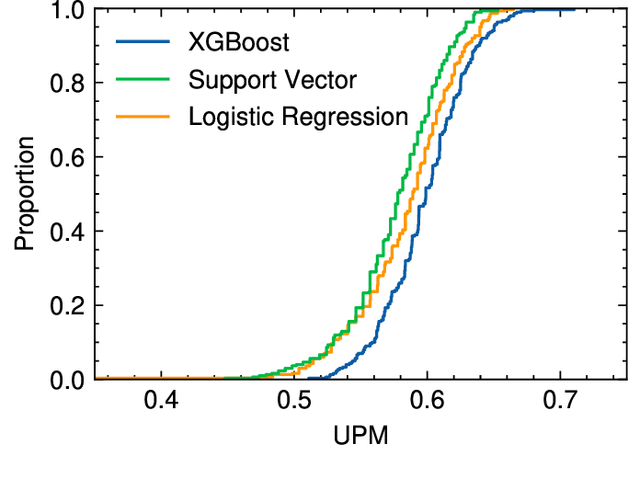 Figure 3 for Predictive Model Development to Identify Failed Healing in Patients after Non-Union Fracture Surgery