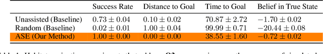 Figure 2 for Assisted Perception: Optimizing Observations to Communicate State