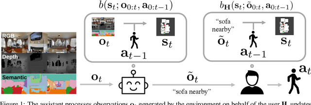 Figure 1 for Assisted Perception: Optimizing Observations to Communicate State