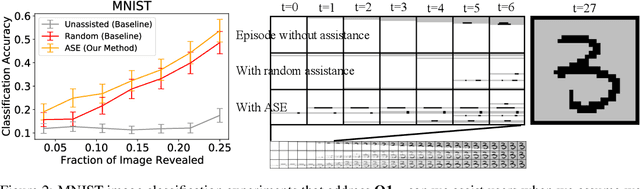 Figure 3 for Assisted Perception: Optimizing Observations to Communicate State