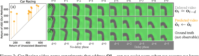 Figure 4 for Assisted Perception: Optimizing Observations to Communicate State