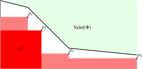 Figure 1 for Counter-example guided Imitation Learning of Feedback Controllers from Temporal Logic Specifications