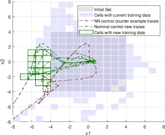 Figure 2 for Counter-example guided Imitation Learning of Feedback Controllers from Temporal Logic Specifications