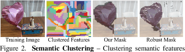 Figure 1 for SpotlessSplats: Ignoring Distractors in 3D Gaussian Splatting